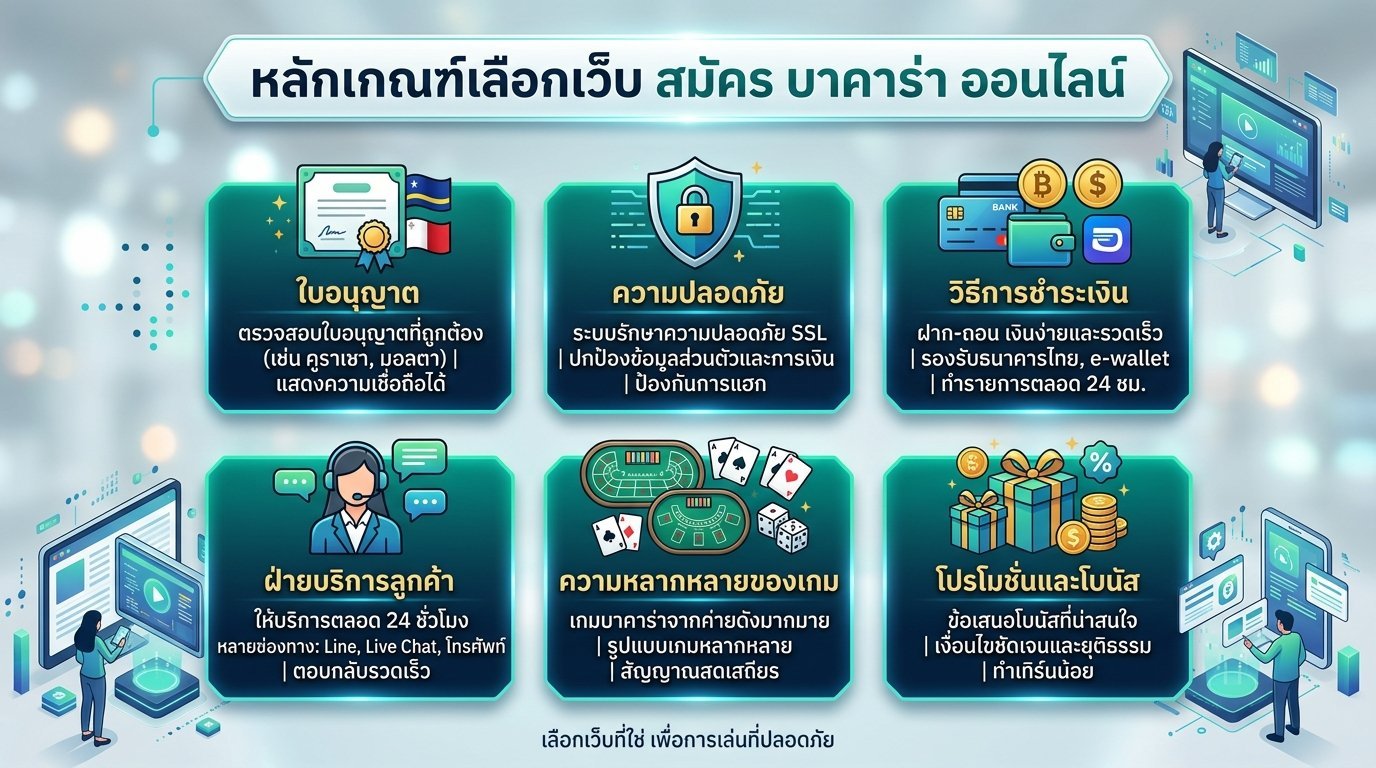 เกณฑ์สำคัญในการเลือกเว็บ สมัคร บาคาร่า ออนไลน์ ที่น่าเชื่อถือ